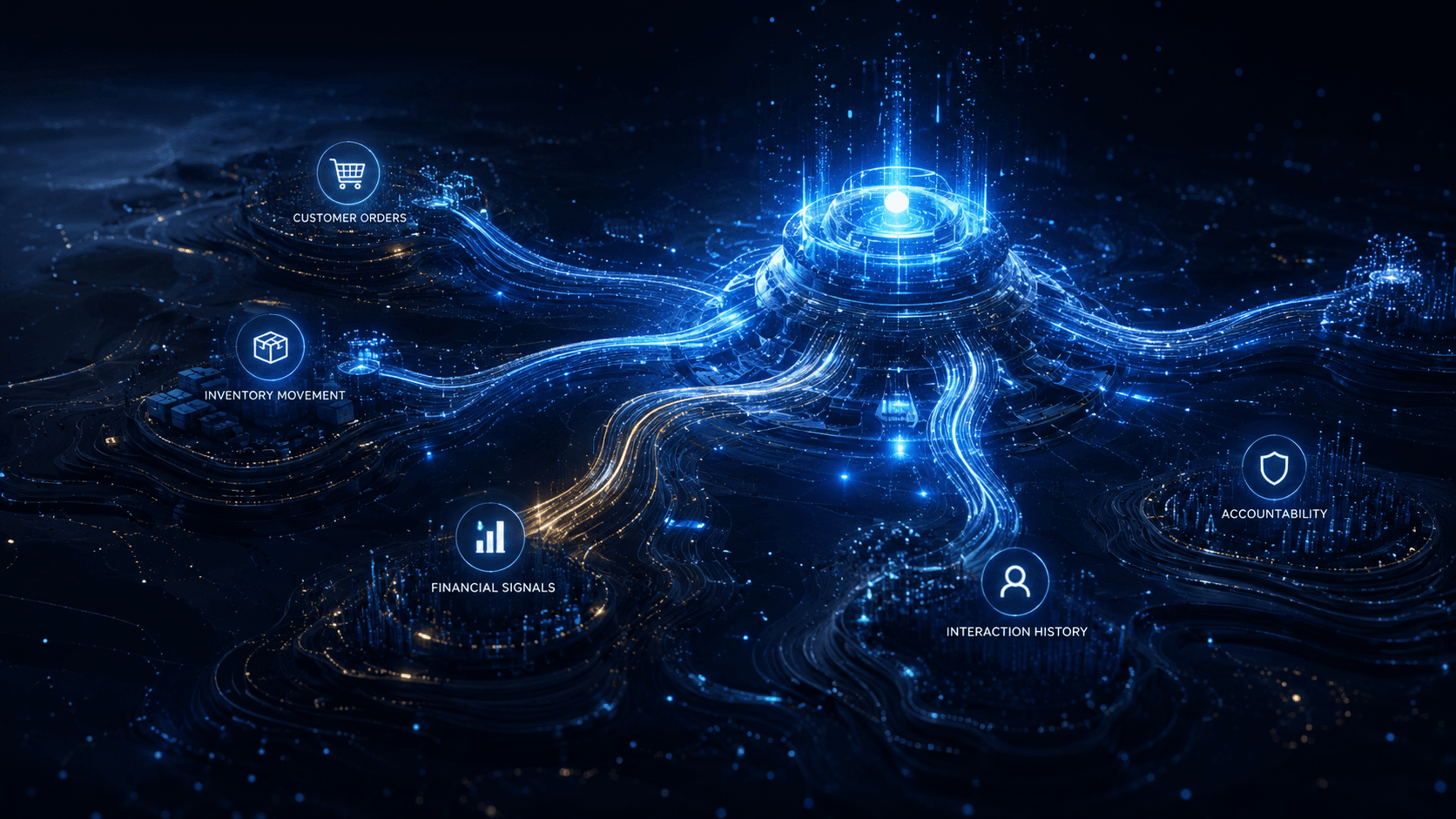 A cinematic connected operations network linking customer orders, inventory movement, financial signals, interaction history, and accountability