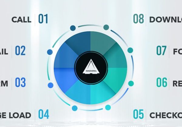 Common-Marketing-Conversions-INNOVERSIL